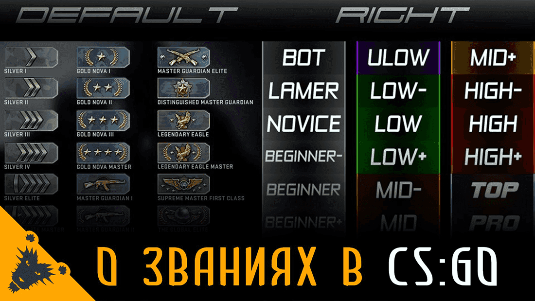 Ranks and titles in CS: GO