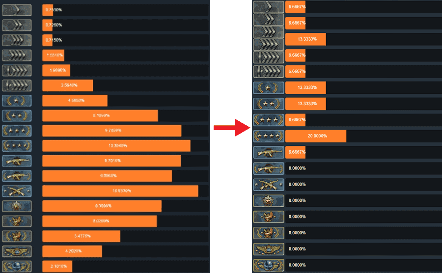 Csgo Profile Ranks Explained What Are They How Do They Work Images Images